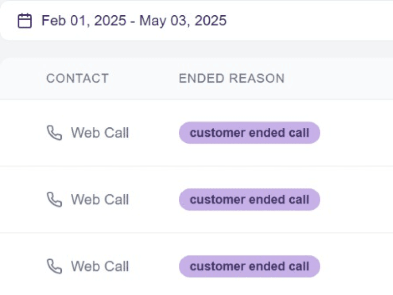 Analytics dashboard showing call metrics and usage stats